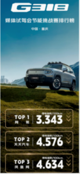 要省油還是要越野?深藍G318不做選擇題