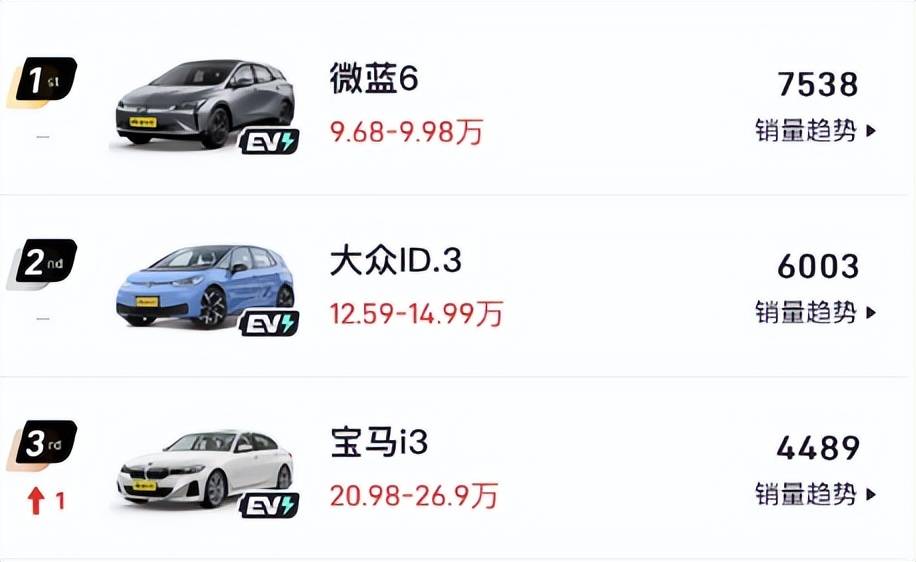 5折寶馬真香!別讓偏見耽誤了撿漏!