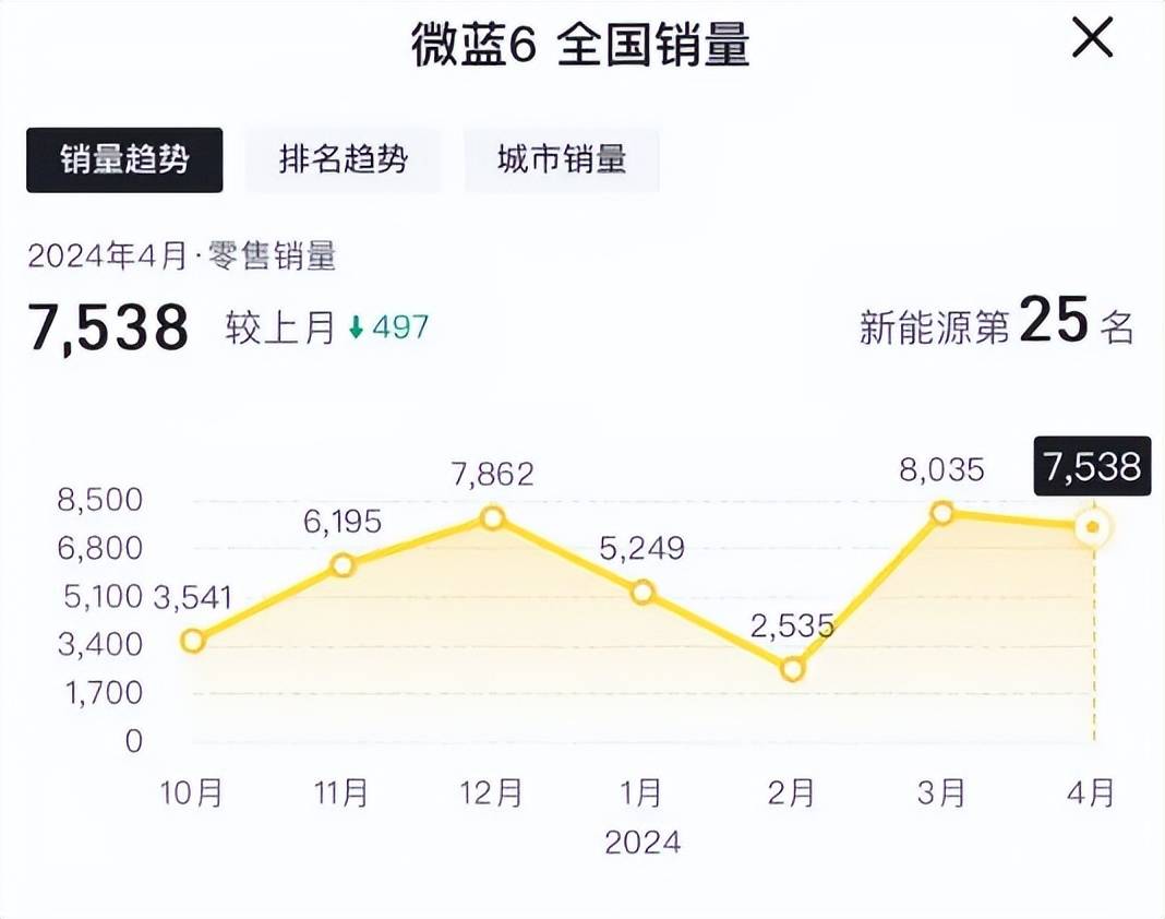 5折寶馬真香!別讓偏見耽誤了撿漏!