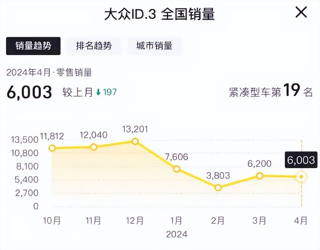5折寶馬真香!別讓偏見耽誤了撿漏!