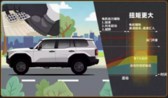 一小時訂單破5000臺?但內飾全是大塑料,神車普拉多還有戲嗎