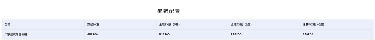 一小時訂單破5000臺?但內飾全是大塑料,神車普拉多還有戲嗎