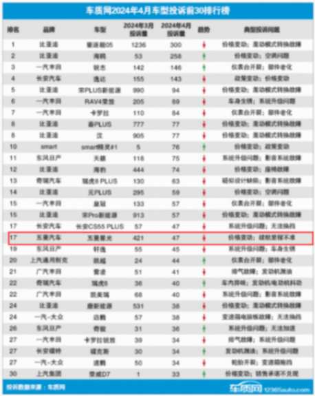 4月售4693臺,五菱星光PHEV銷量下滑,實在讓人扼腕痛惜