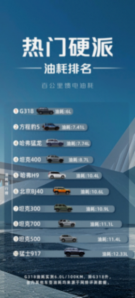 開深藍(lán)G318走國(guó)道G318,又舒適、又省油,期待嗎 ?