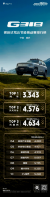 開深藍(lán)G318走國(guó)道G318,又舒適、又省油,期待嗎 ?
