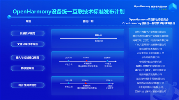 開源鴻蒙OpenHarmony設備統一互聯技術標準重磅發布!華為等共同制定