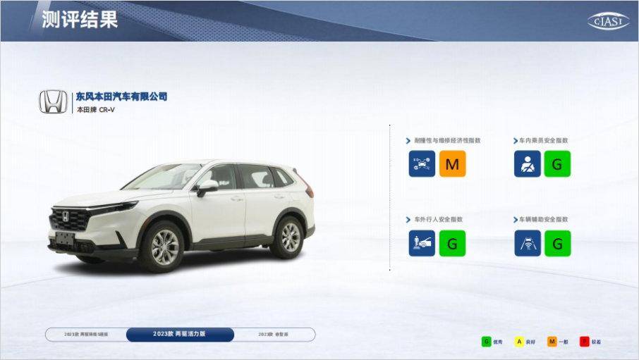 在中國賣了20年還能當銷冠, CR-V是怎么做到的?