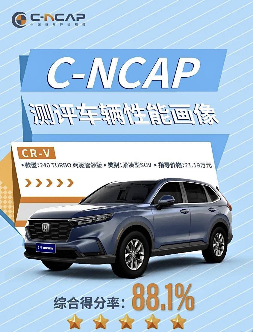 在中國賣了20年還能當銷冠, CR-V是怎么做到的?