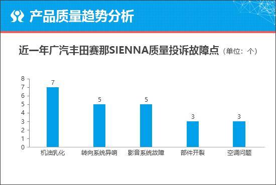 廣汽豐田賽那能否重塑MPV市場格局