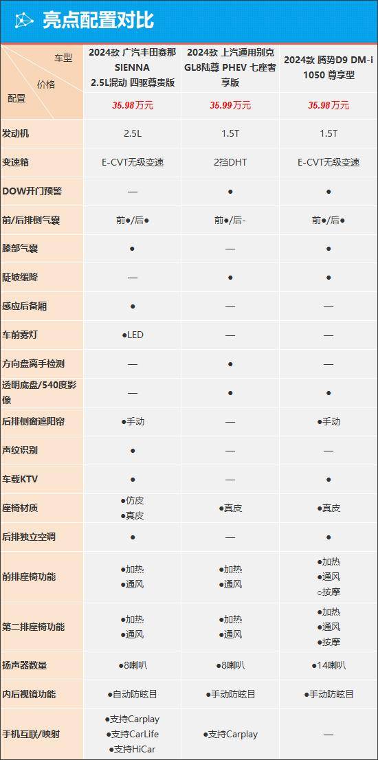 廣汽豐田賽那能否重塑MPV市場格局