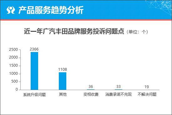 廣汽豐田賽那能否重塑MPV市場格局