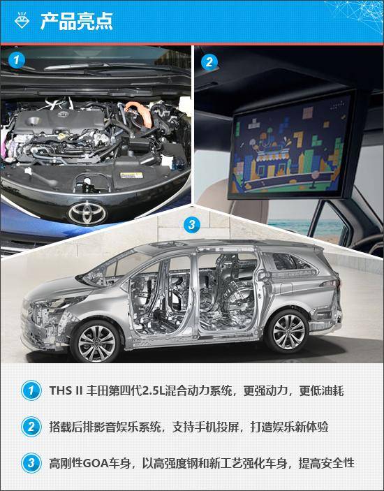 廣汽豐田賽那能否重塑MPV市場格局