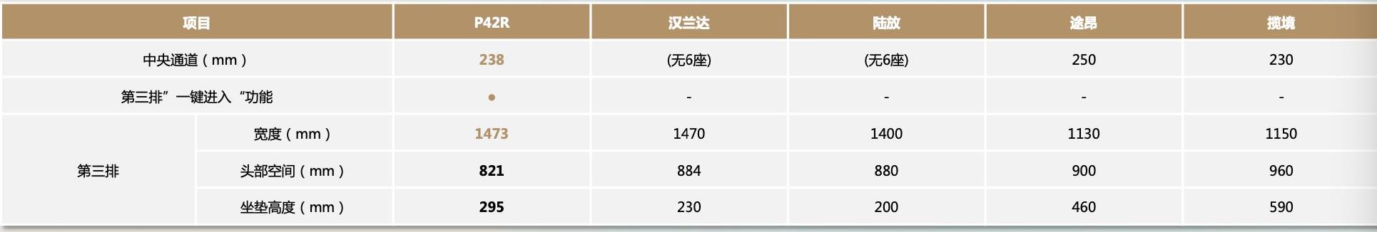 滿足新出行場(chǎng)景,這才是探陸優(yōu)于漢蘭達(dá)的關(guān)鍵