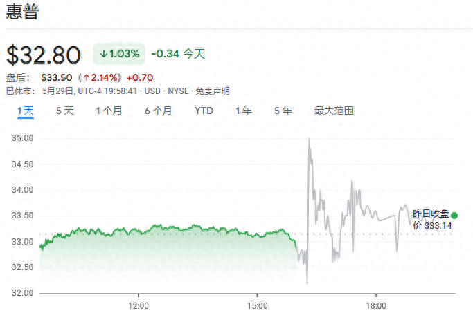 惠普談AI PC:占下半年總出貨量10%