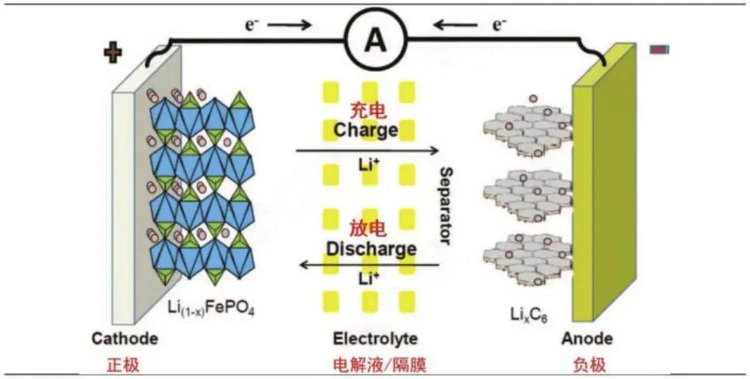 純電都支持5C超充了,為什么混動還沒有超充?