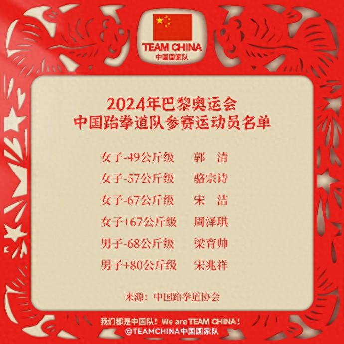 中國跆拳道隊奧運參賽名單出爐,6名選手出戰巴黎