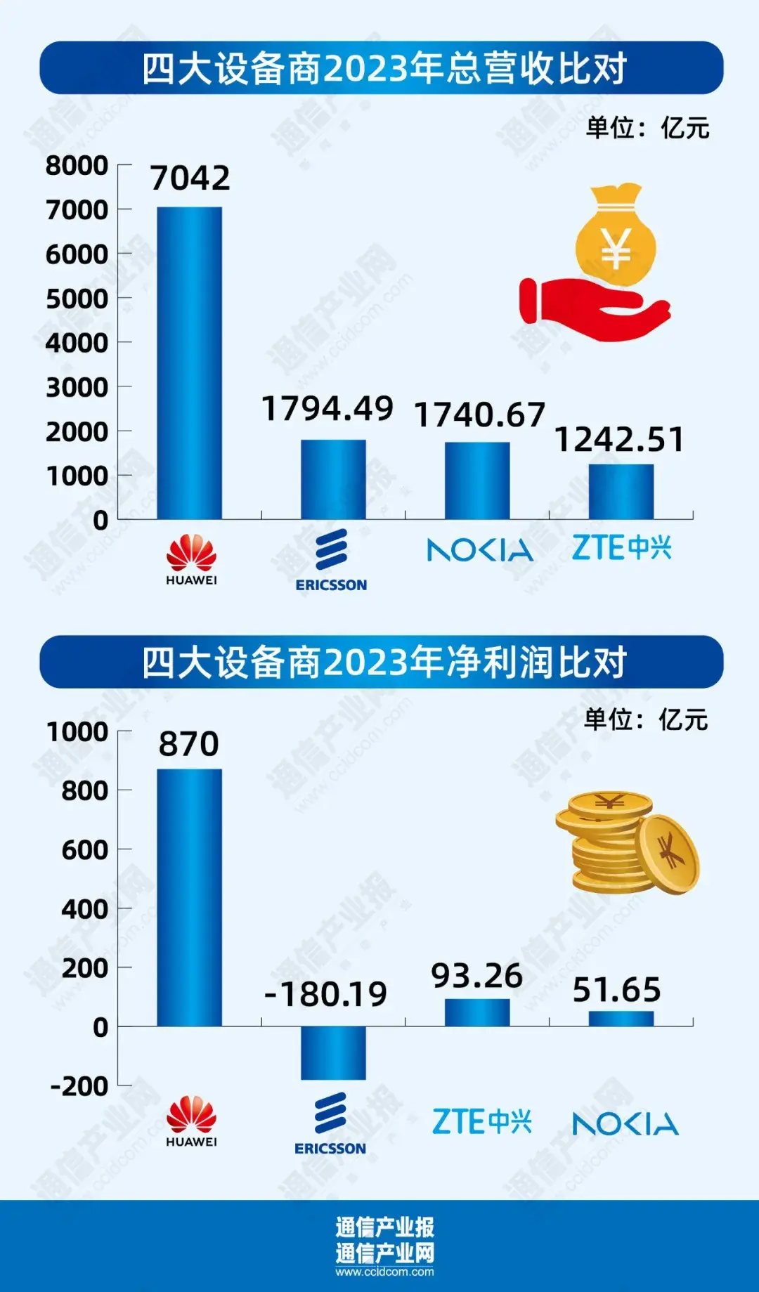 5G發(fā)牌五年:全產(chǎn)業(yè)鏈的躍進(jìn)與向新