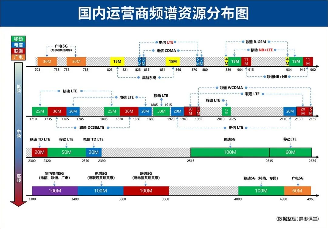 5G發(fā)牌五年:全產(chǎn)業(yè)鏈的躍進(jìn)與向新