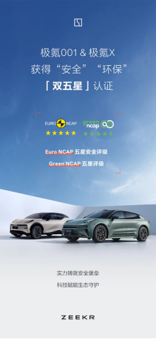 爭氣!極氪兩款車型獲Euro NCAP和Green NCAP雙五星評級