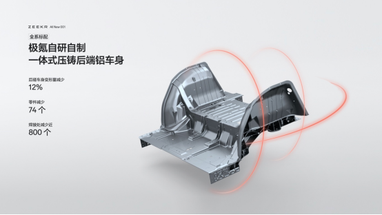爭氣!極氪兩款車型獲Euro NCAP和Green NCAP雙五星評級