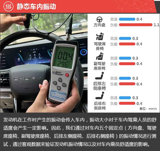 2024款奇 瑞歐萌達(dá)守護(hù)版新車商品性評(píng)價(jià)