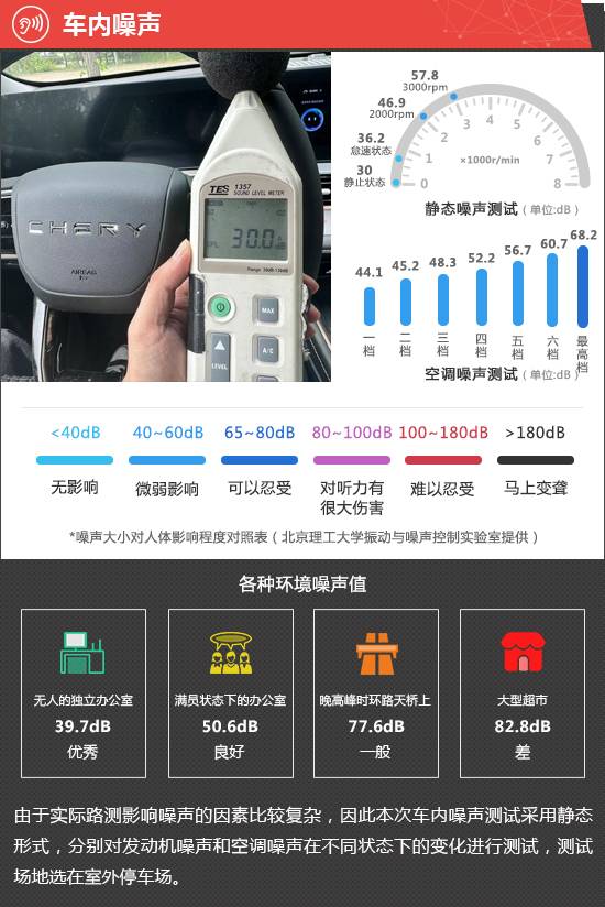 2024款奇 瑞歐萌達(dá)守護(hù)版新車商品性評(píng)價(jià)