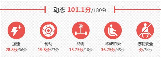 2024款奇 瑞歐萌達(dá)守護(hù)版新車商品性評(píng)價(jià)