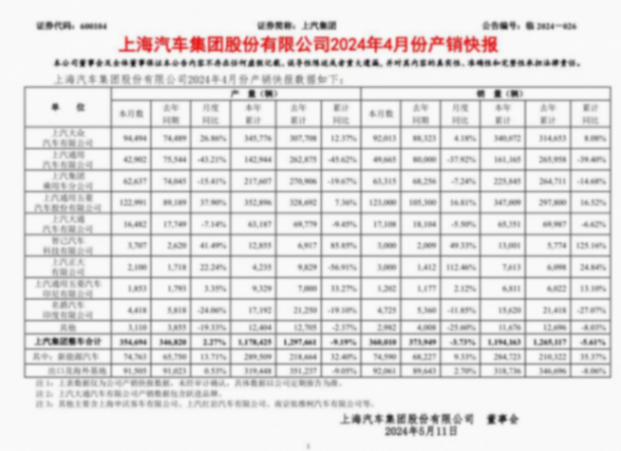 上汽通用否認工廠放假,但銷量連續6年走低,是不爭的事實