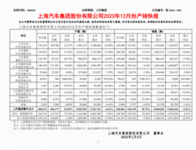 上汽通用否認工廠放假,但銷量連續6年走低,是不爭的事實