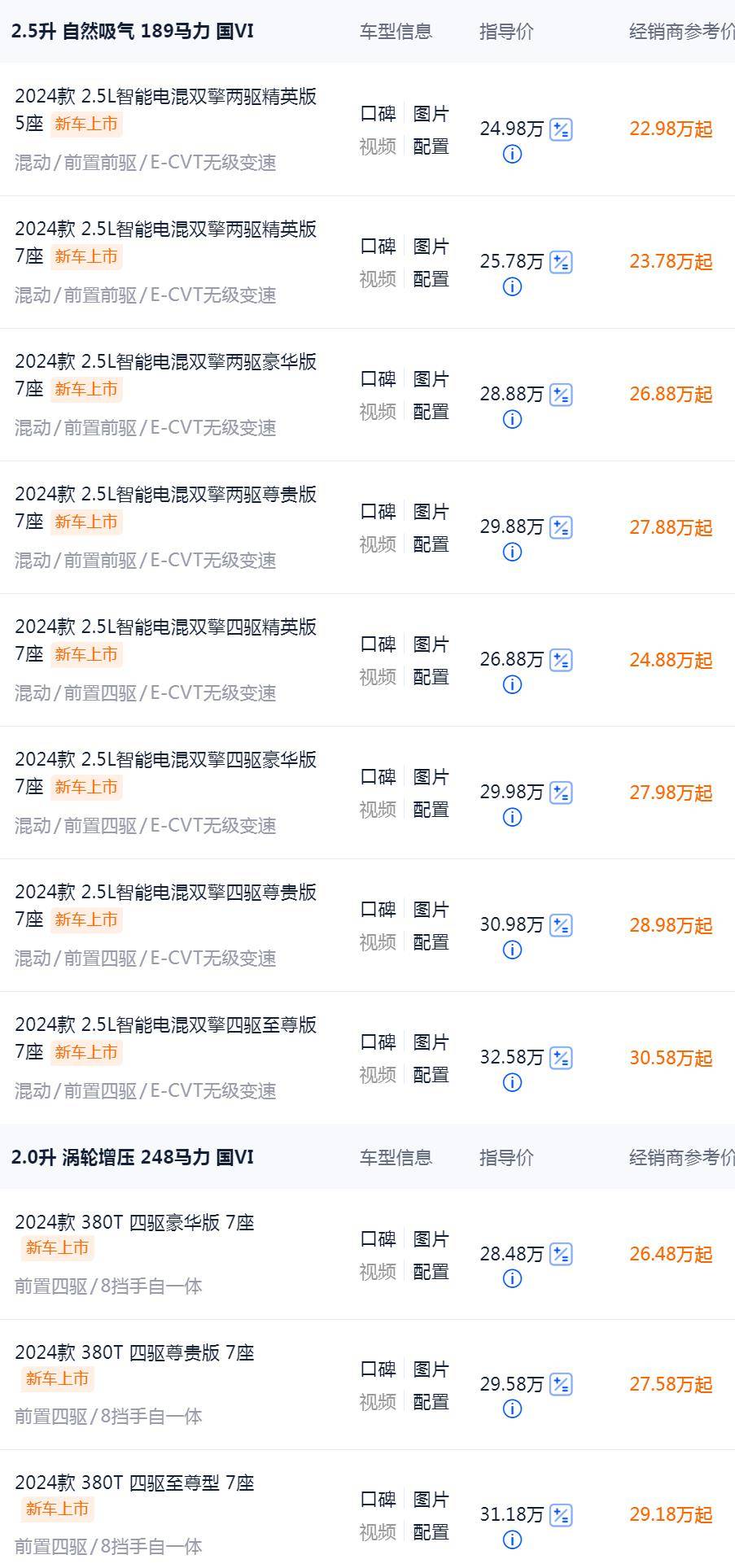 途觀LPro被偷家了?近5米SUV不到23萬,油耗不到6L,老車主虧慘了