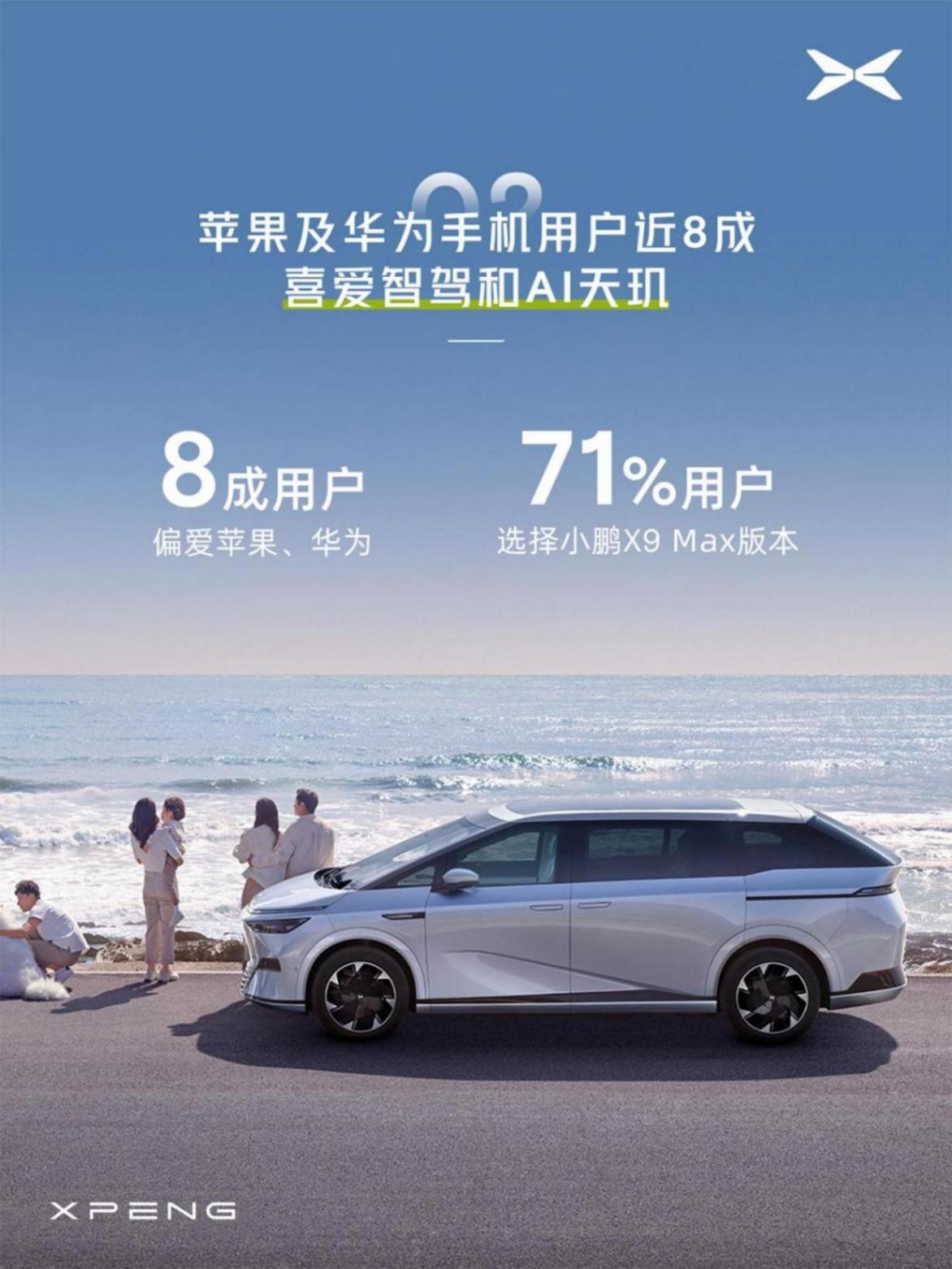 小鵬發布X9汽車用戶畫像:1/3車主家庭年收入百萬