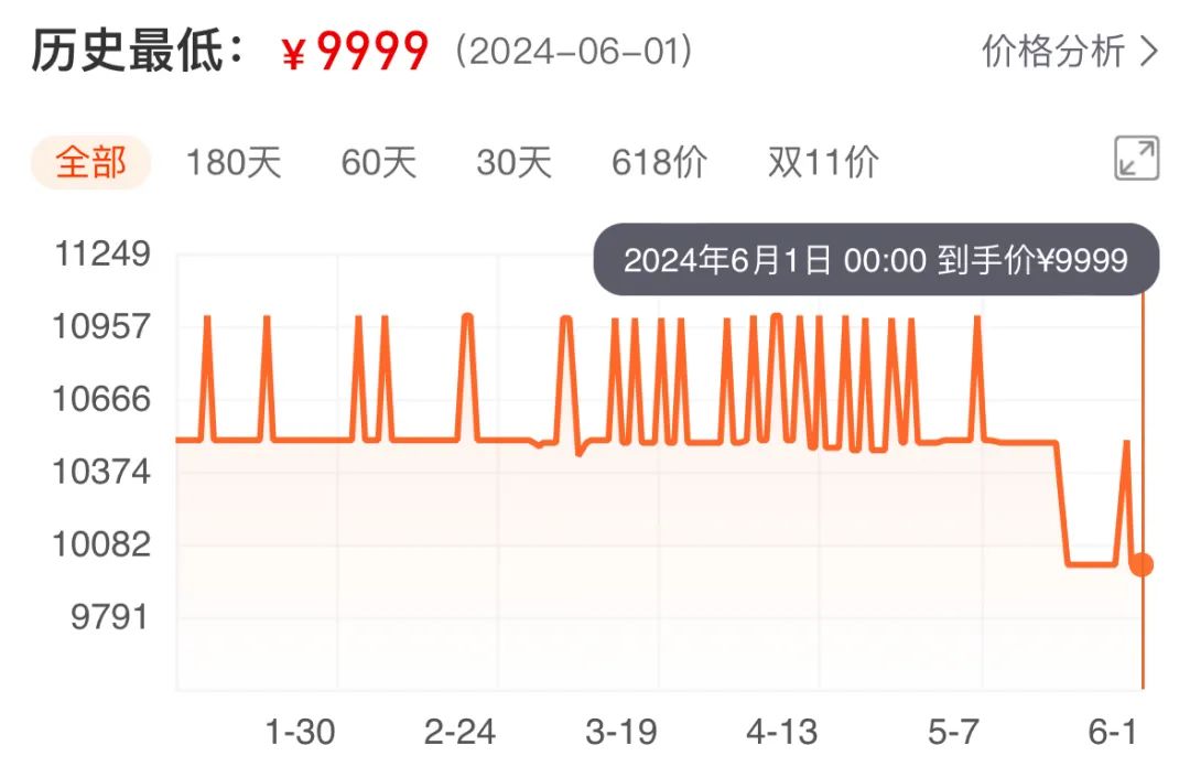 一年一度,618 筆記本推薦!