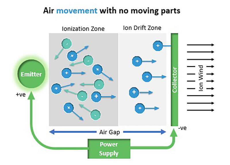 獲仁寶垂青,Ventiva 20W筆記本靜音散熱將亮相2024臺北電腦展