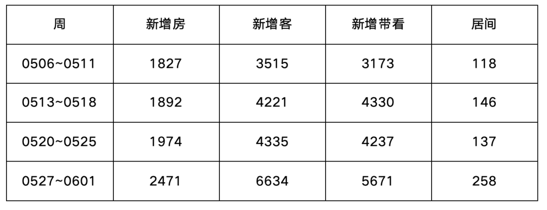 新政落地首周,我們走訪了上海樓市