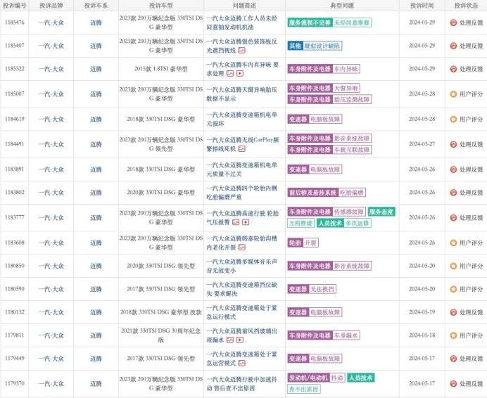 一汽大眾邁騰問題頻發,那點情懷還能經得起“折騰”嗎?