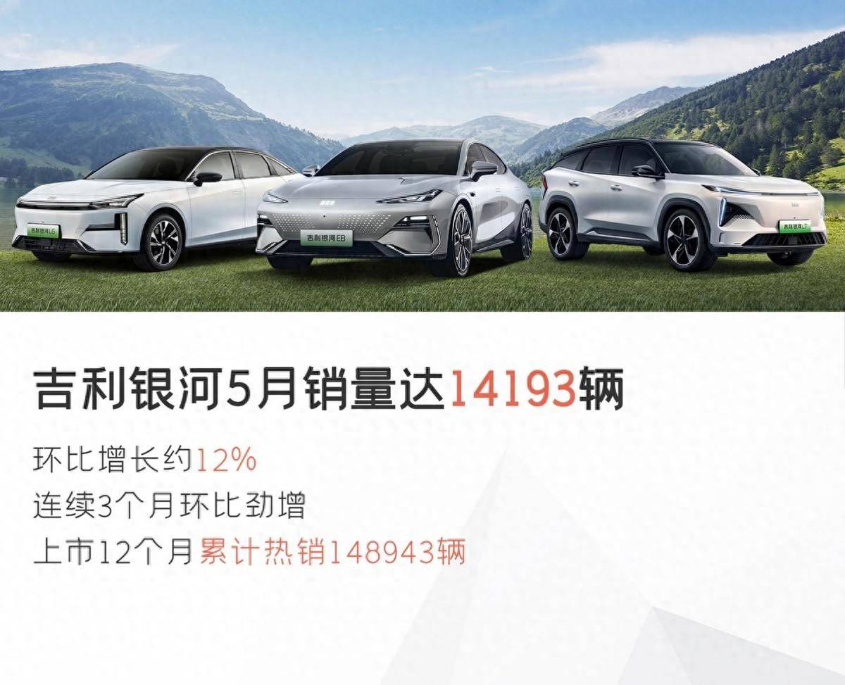 連續3月勁增!吉利銀河5月銷量再破萬 “智能”將成銷量新突破點