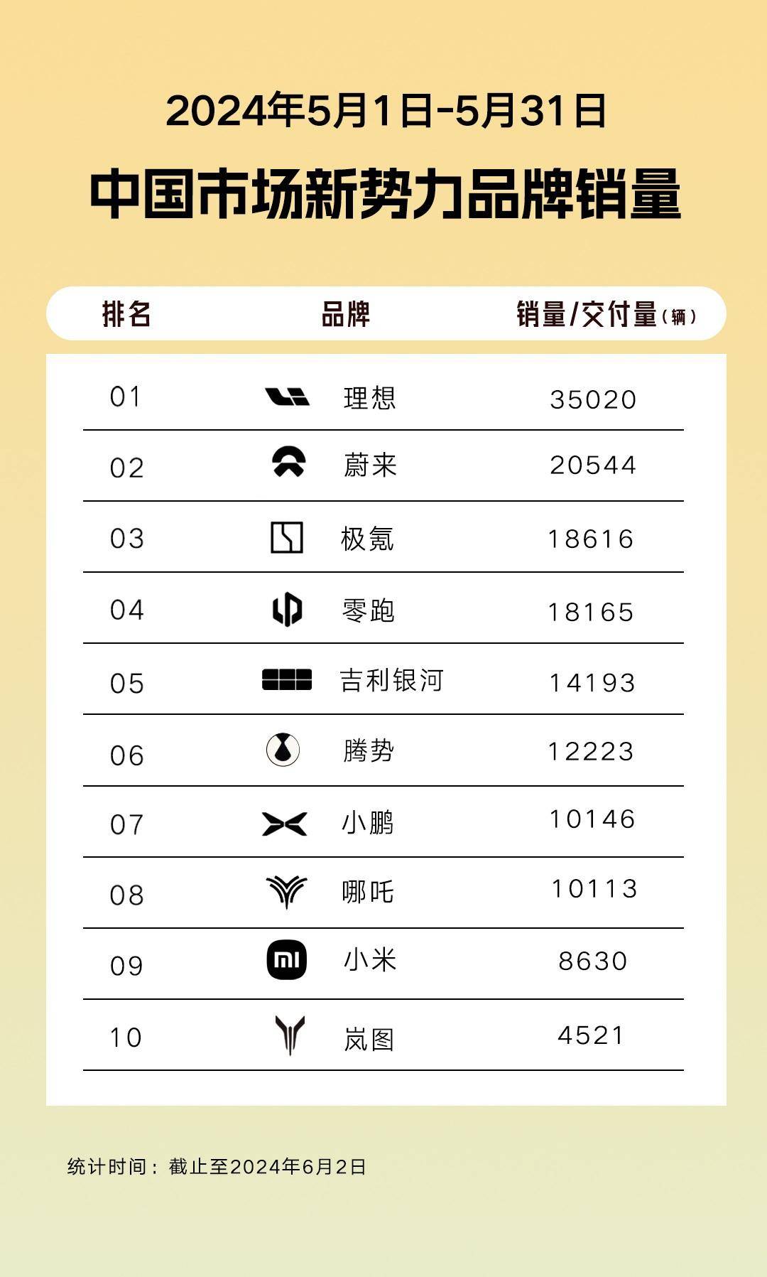 連續3月勁增!吉利銀河5月銷量再破萬 “智能”將成銷量新突破點