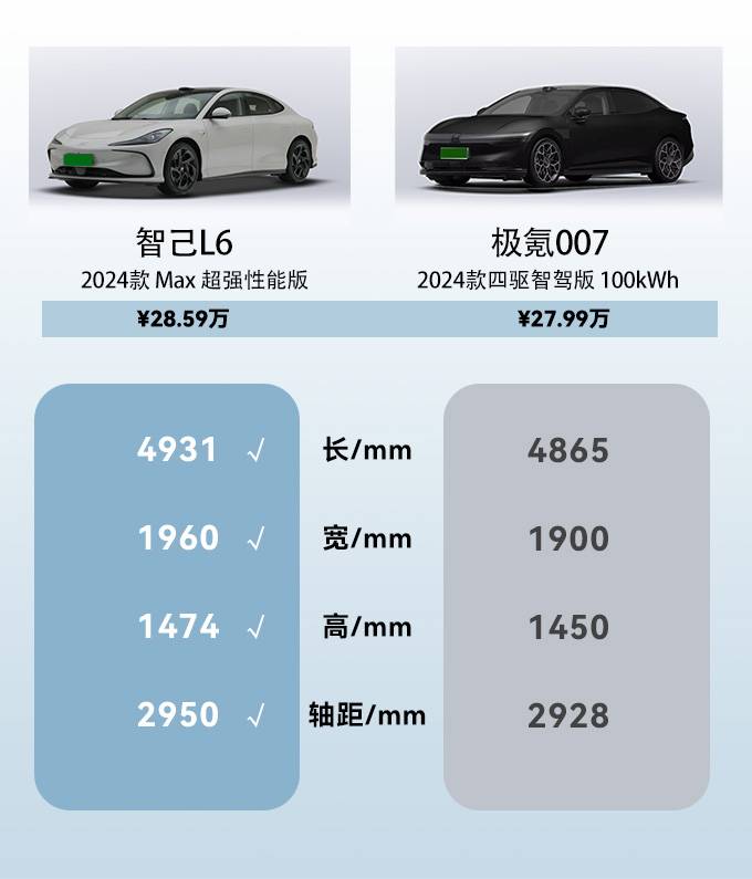 智己L6 Max VS 極氪007:高性能電動車巔峰對決