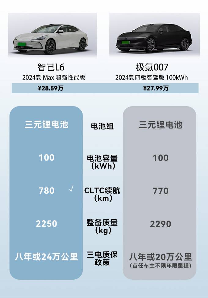 智己L6 Max VS 極氪007:高性能電動車巔峰對決