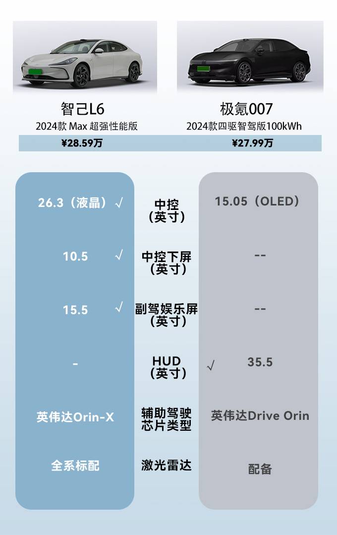 智己L6 Max VS 極氪007:高性能電動車巔峰對決