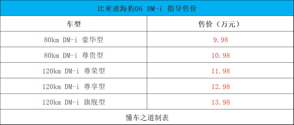 比亞迪秦L、途觀L PRO、新款漢蘭達