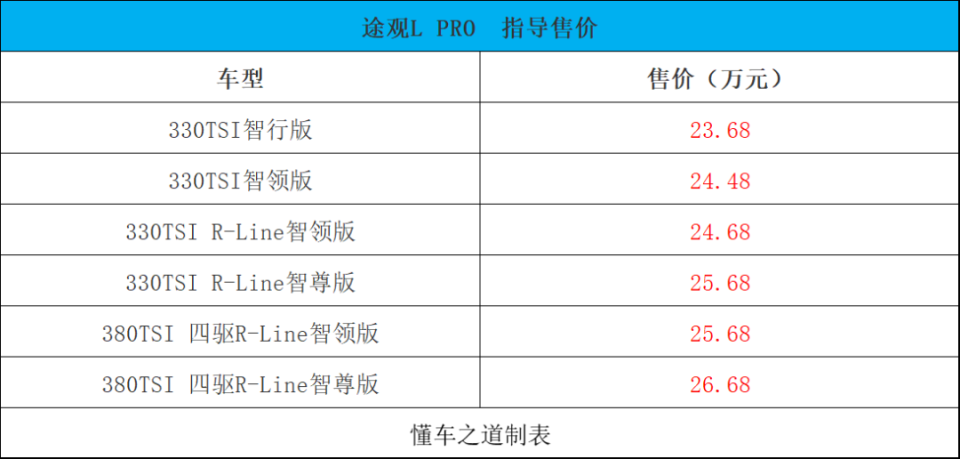 比亞迪秦L、途觀L PRO、新款漢蘭達