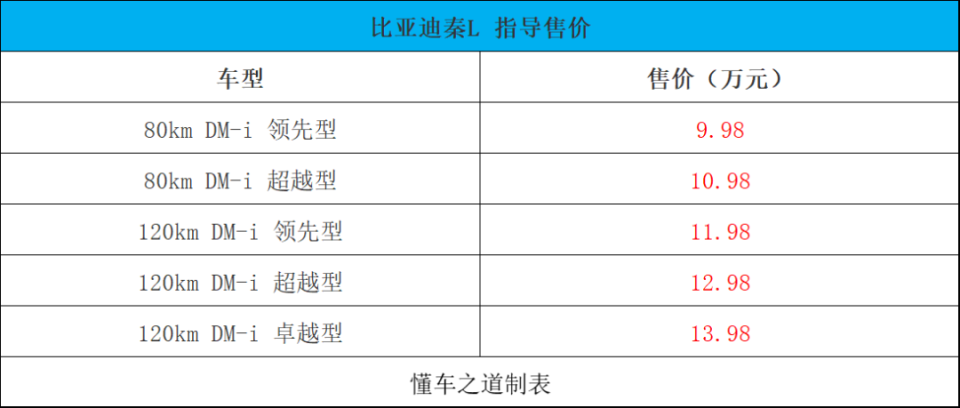 比亞迪秦L、途觀L PRO、新款漢蘭達