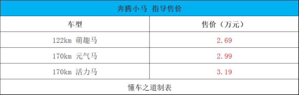 比亞迪秦L、途觀L PRO、新款漢蘭達