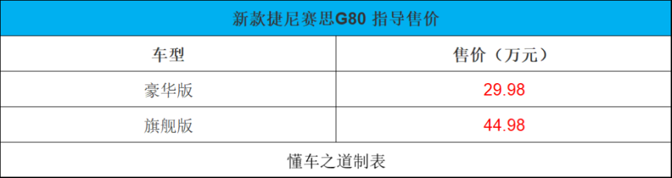 比亞迪秦L、途觀L PRO、新款漢蘭達