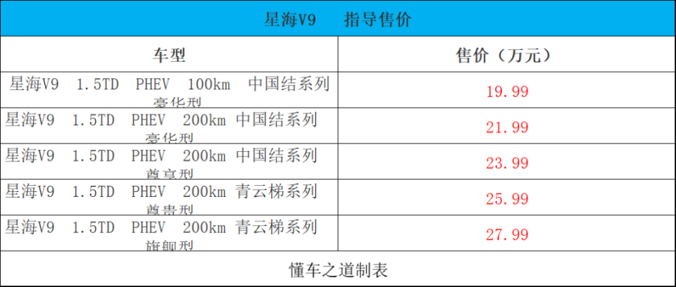 比亞迪秦L、途觀L PRO、新款漢蘭達