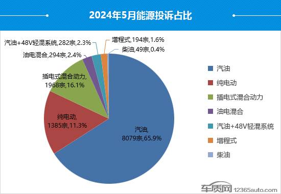 2024年5月國(guó)內(nèi)汽車投訴排行及分析報(bào)告