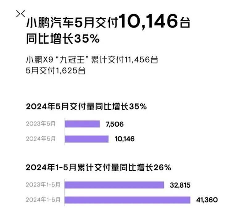 造車新勢力5月份銷量出爐,笑得出的只有小米汽車