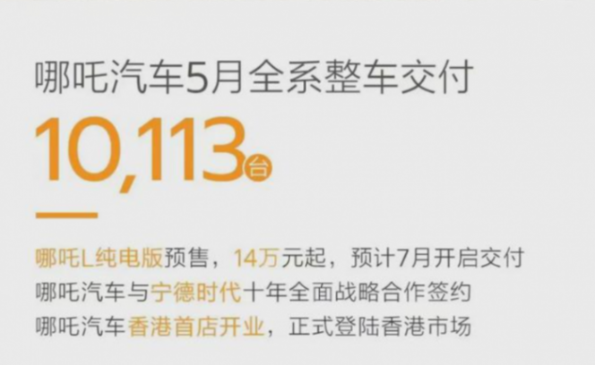哪吒5月售10113臺(tái),環(huán)比上漲12.2%,同環(huán)比下滑22.4%
