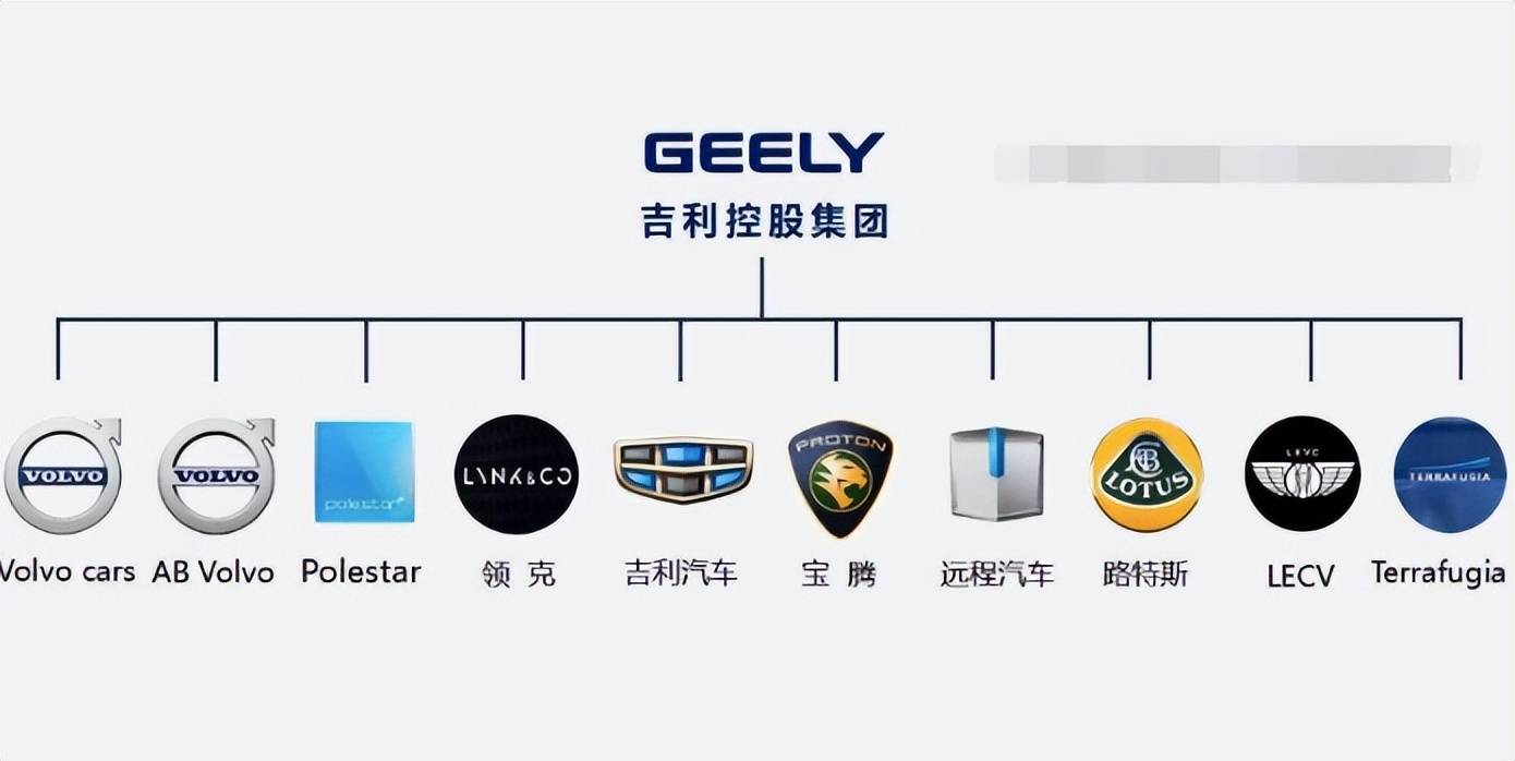 長(zhǎng)城全面ToC,如何既要滿足消費(fèi)者需求又要引領(lǐng)消費(fèi)者,做大做強(qiáng)?